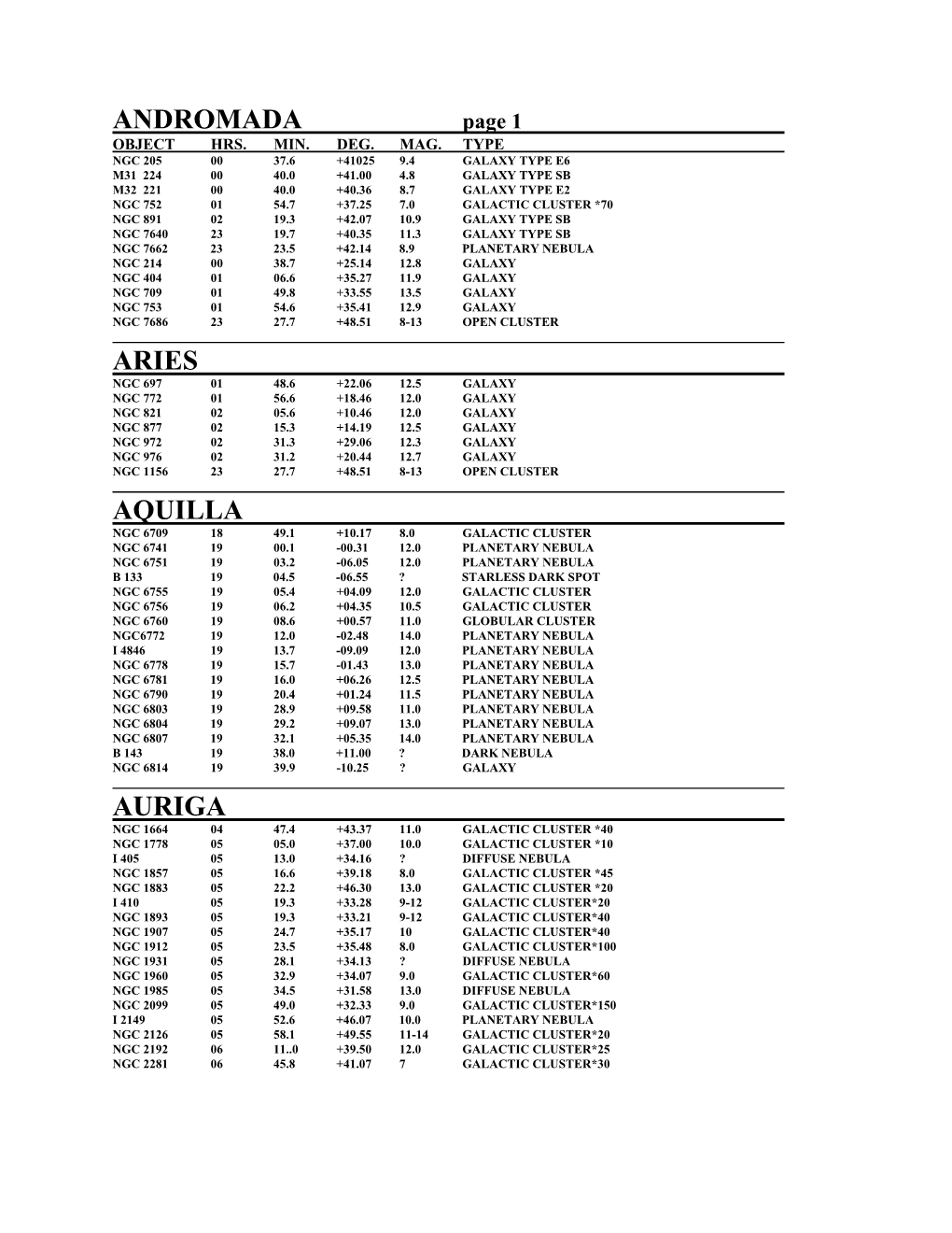 Some of the More Common Objects to View in PDF Format