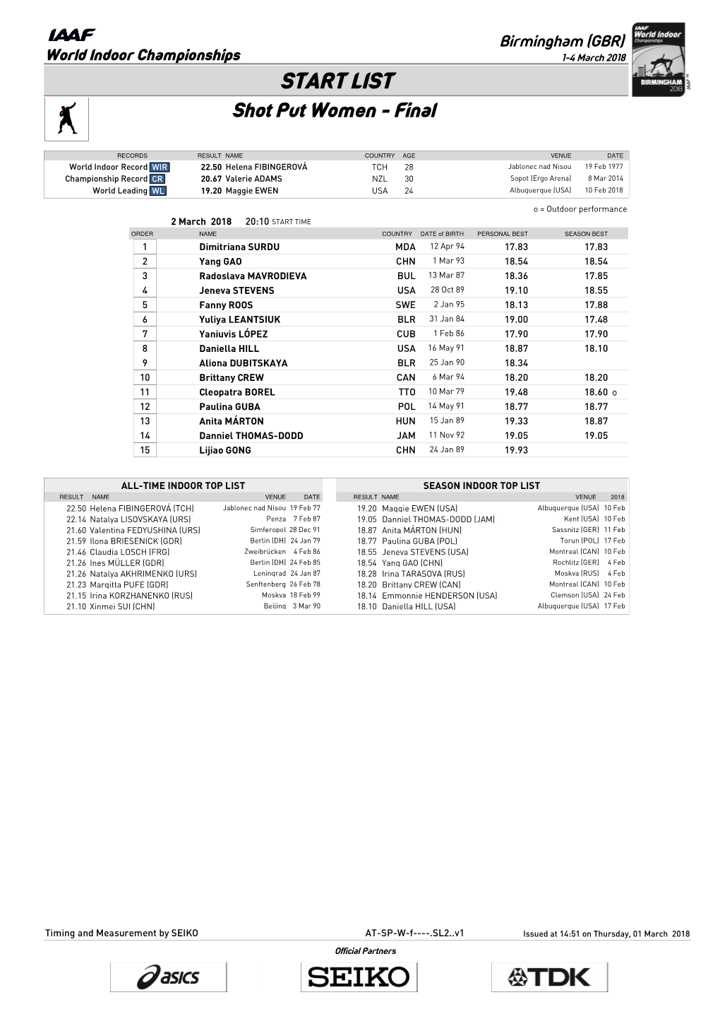 START LIST Shot Put Women - Final