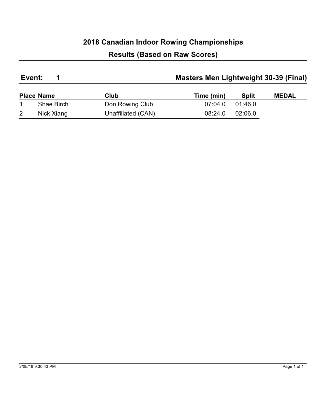 1 Event: Masters Men Lightweight 30-39 (Final)