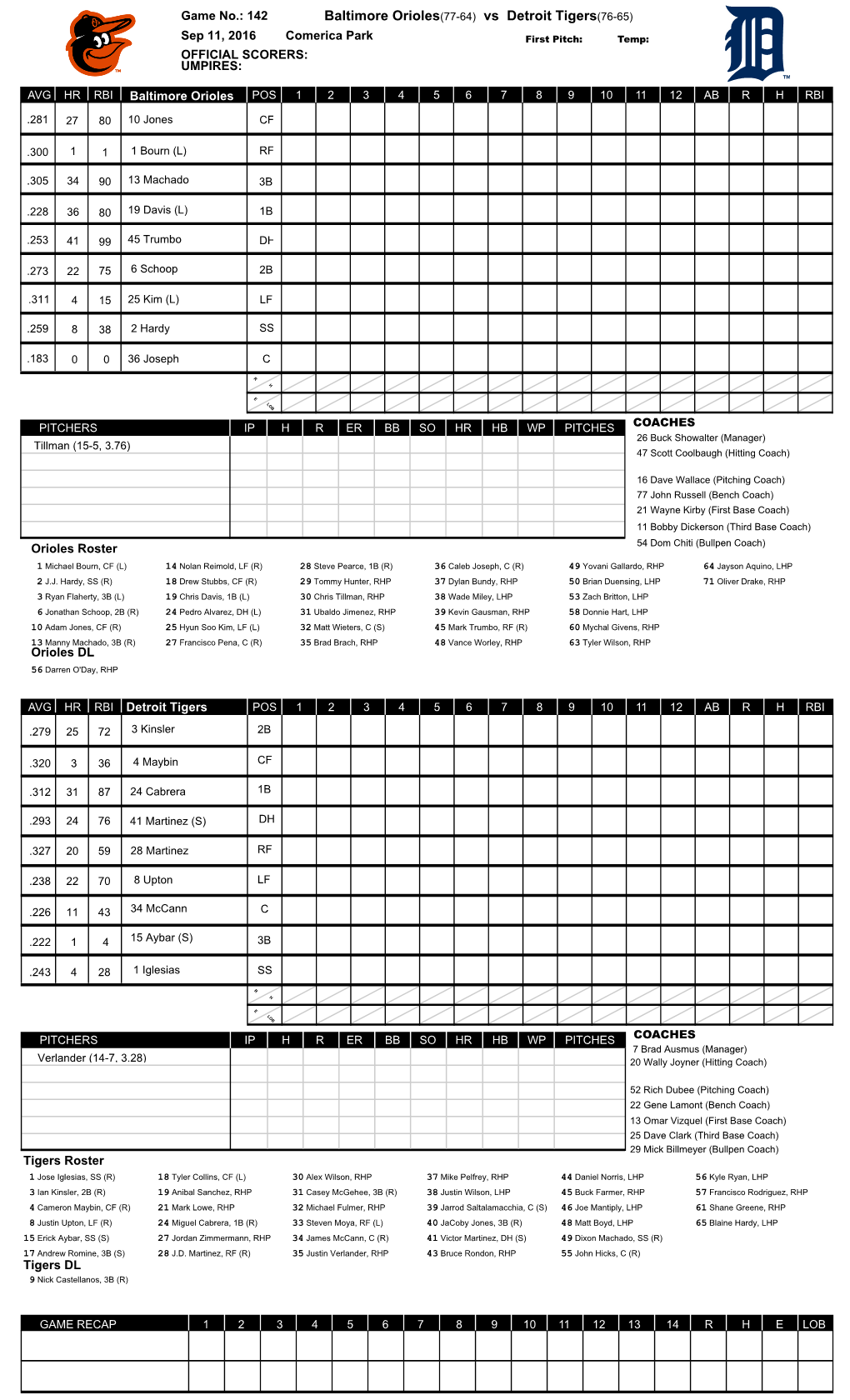 Baltimore Orioles(77-64) Vs Detroit Tigers(76-65)