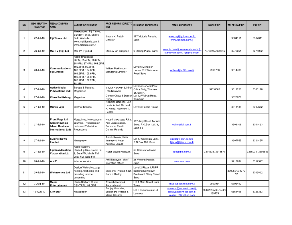 List of Media Registered with MIDA