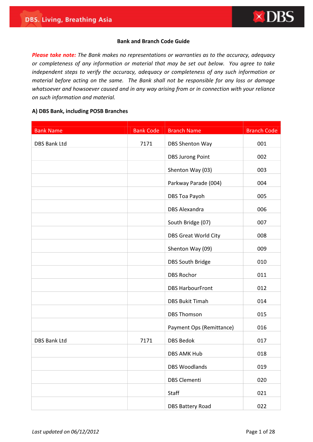 Bank and Branch Code Guide