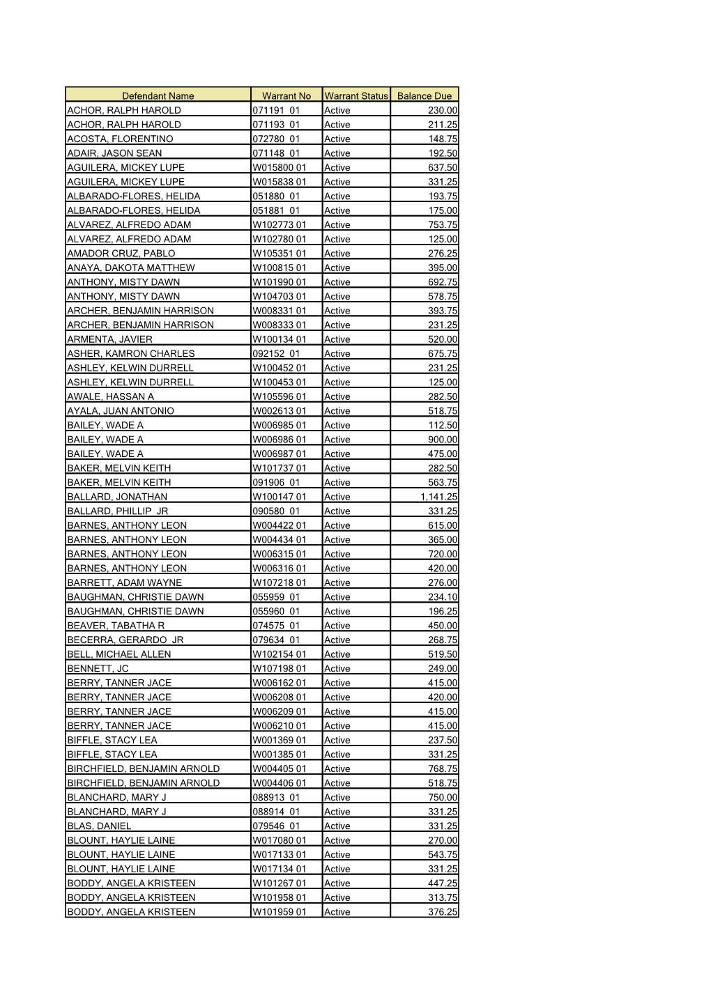 Defendant Name Warrant No Warrant Status Balance Due ACHOR