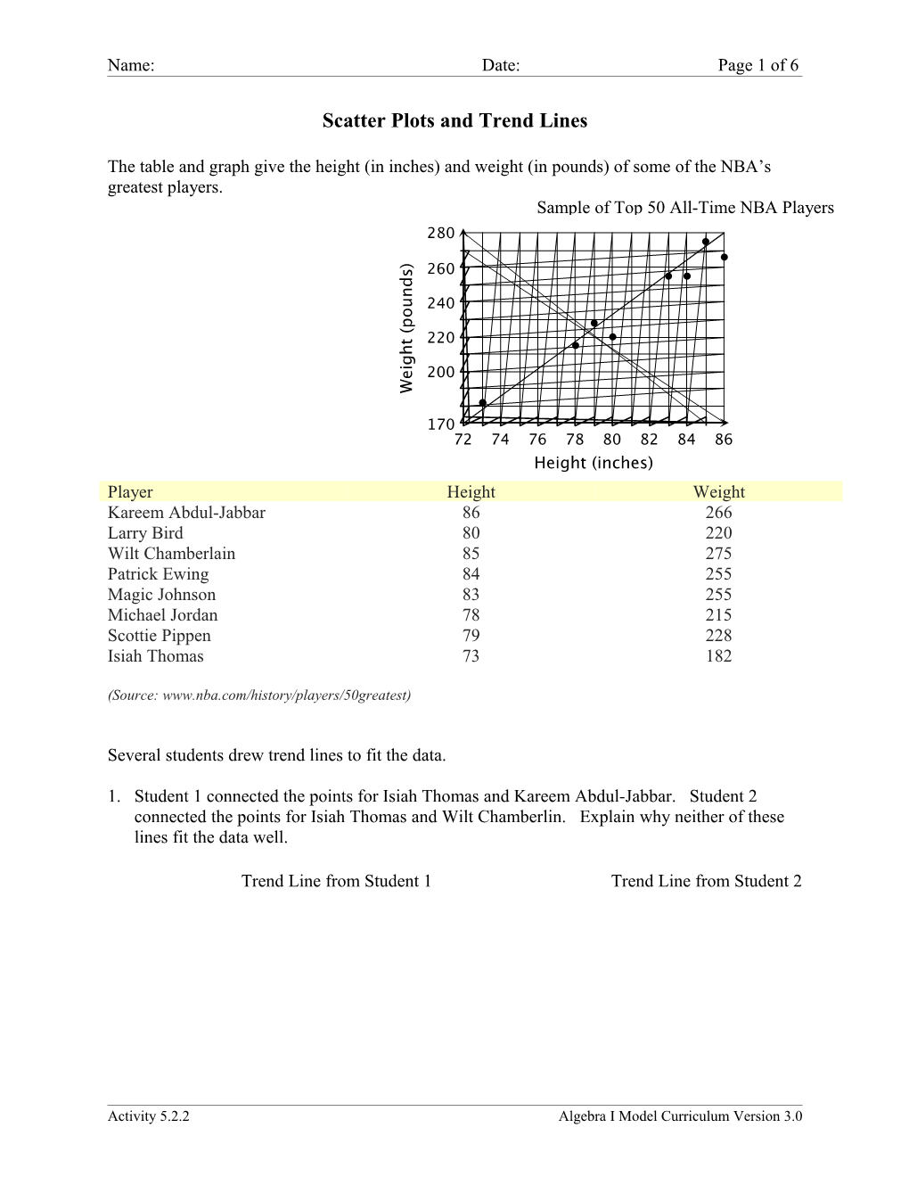 Scatter Plots and Trend Lines