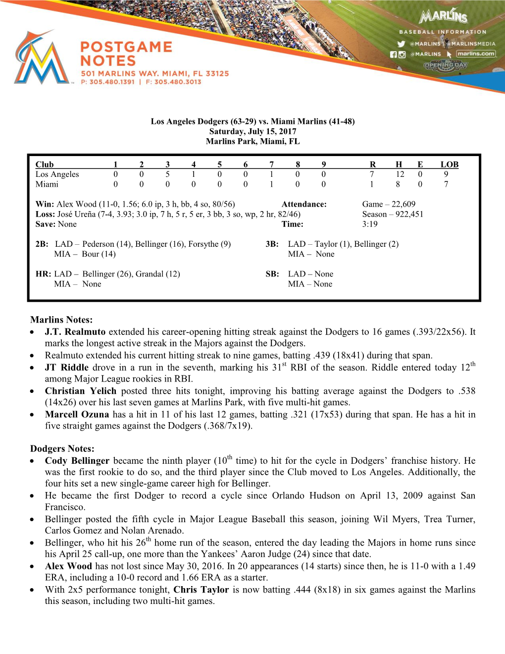 Marlins Notes: • J.T. Realmuto Extended His Career-Opening Hitting