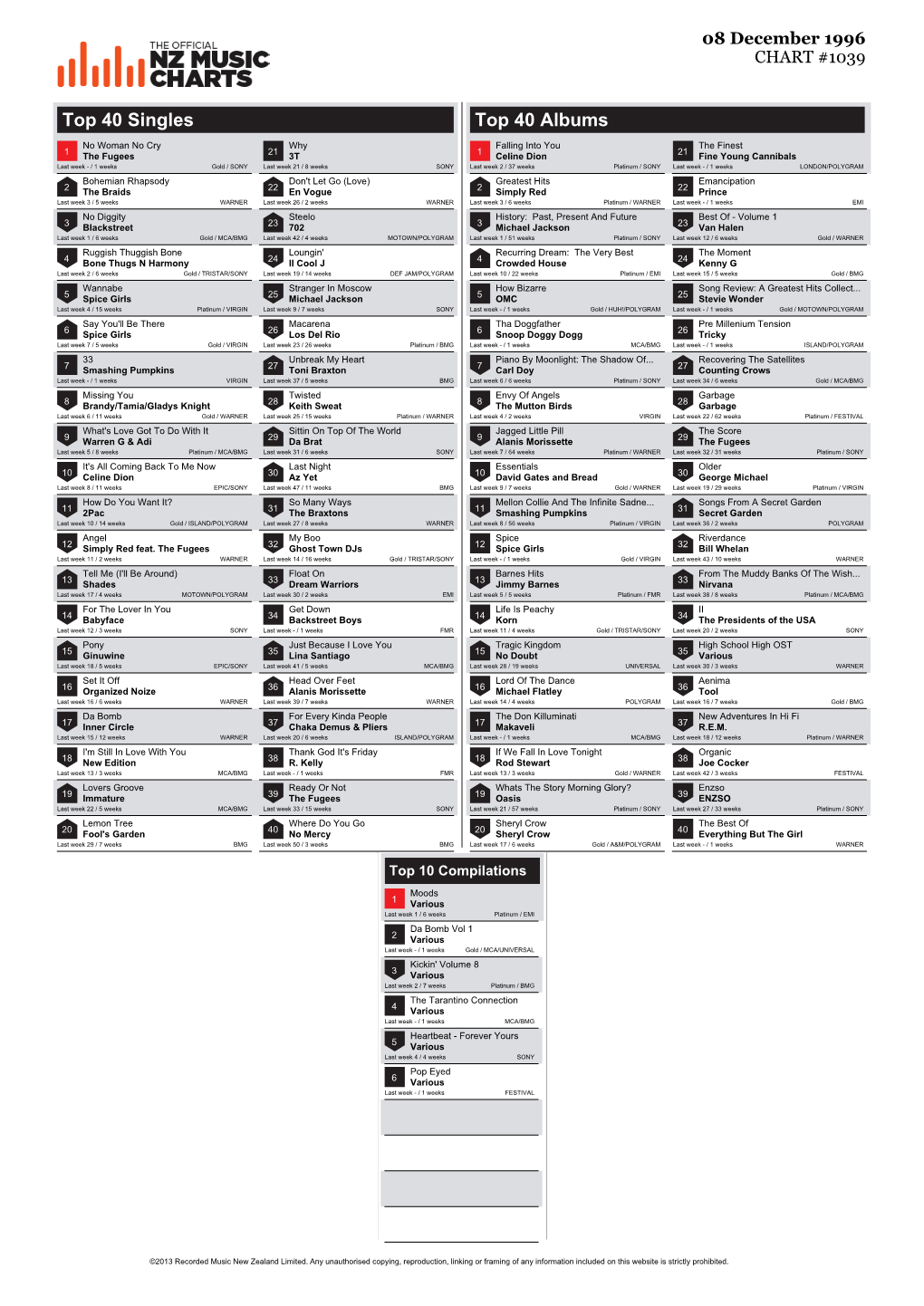 Top 40 Singles Top 40 Albums