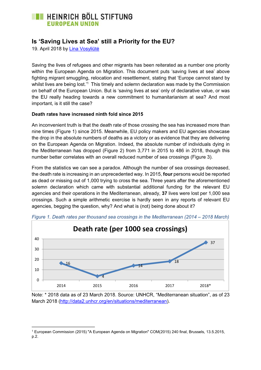 Death Rate (Per 1000 Sea Crossings) 40 37 30