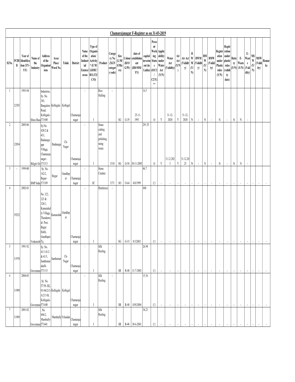 Chamarajanagar F-Register 31-03-2019.Xlsx