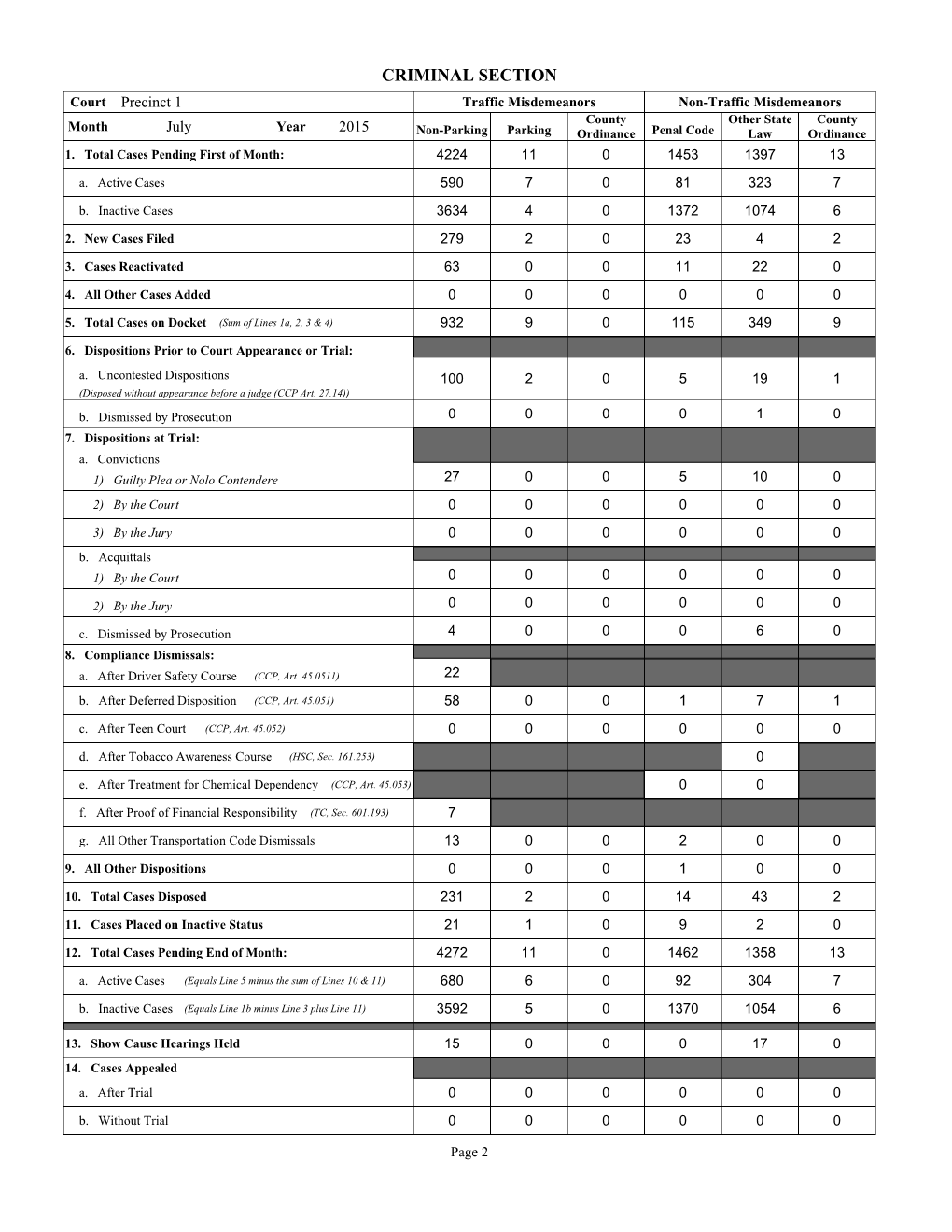 Criminal Section