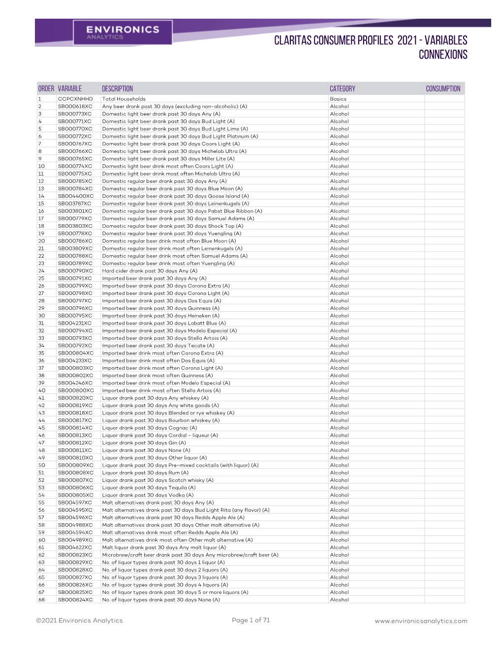 Claritas Consumer Profiles for Connexions