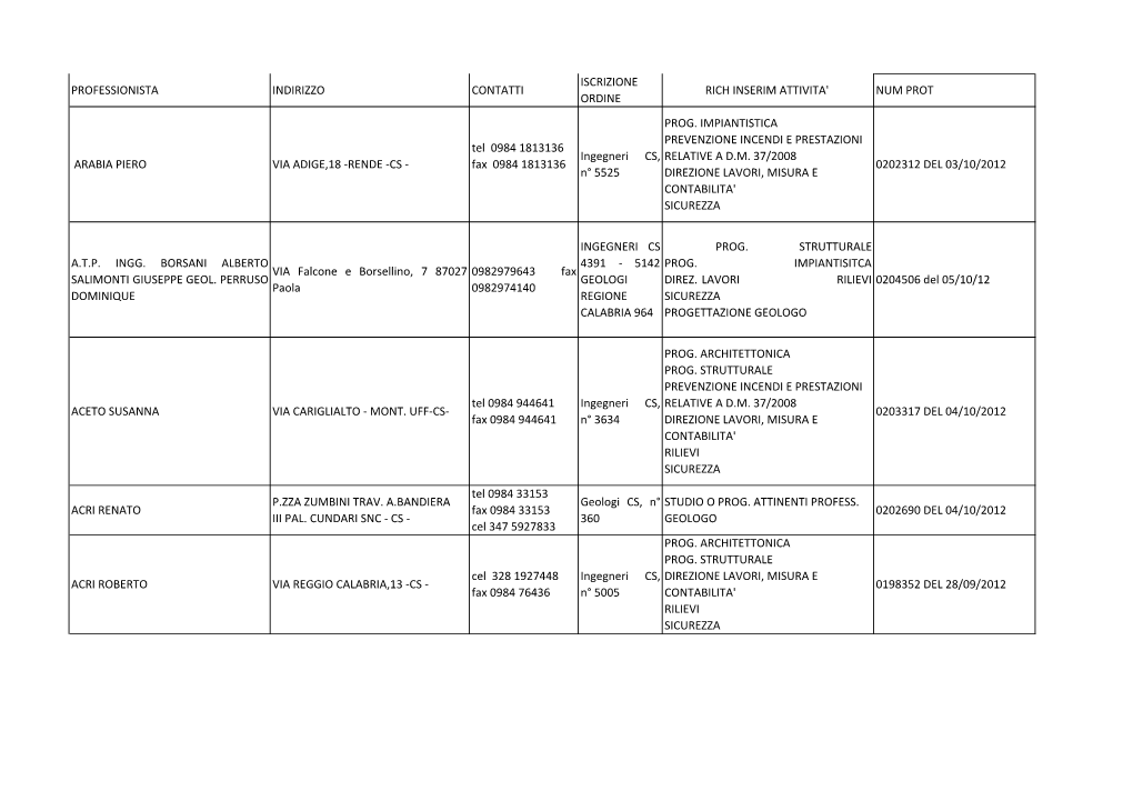 RENDE -CS - Fax 0984 1813136 0202312 DEL 03/10/2012 N° 5525 DIREZIONE LAVORI, MISURA E CONTABILITA' SICUREZZA