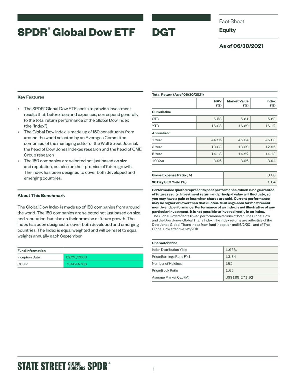 Fact Sheet ® Equity