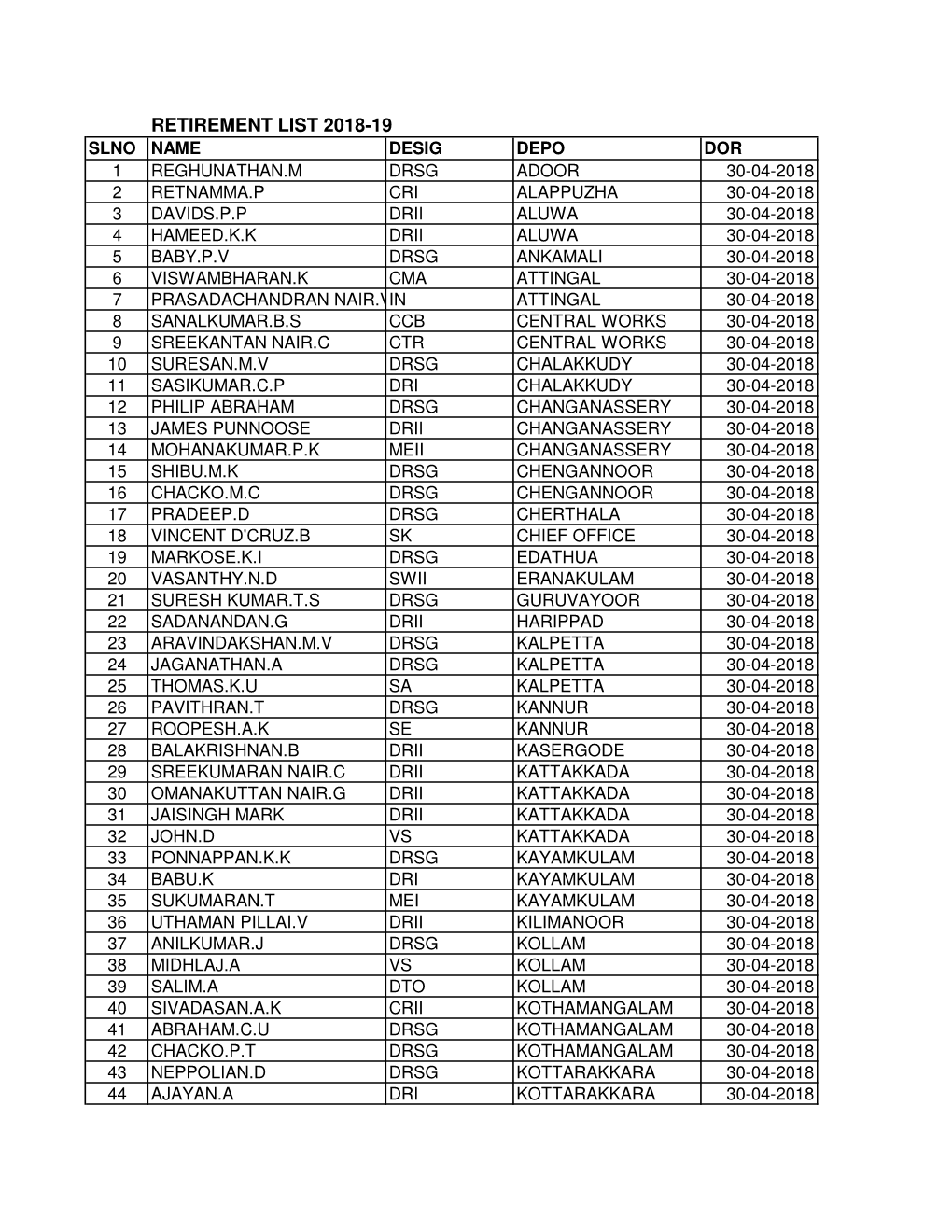 Retirement List 2018-19