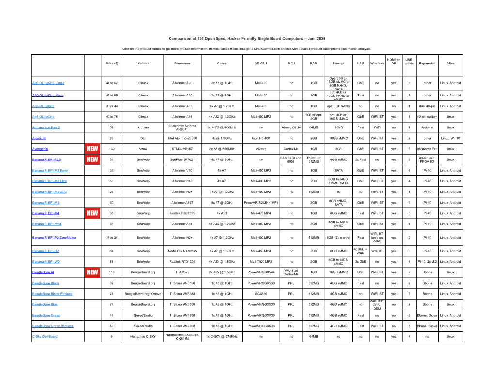 New Years 2020 SBC Catalog