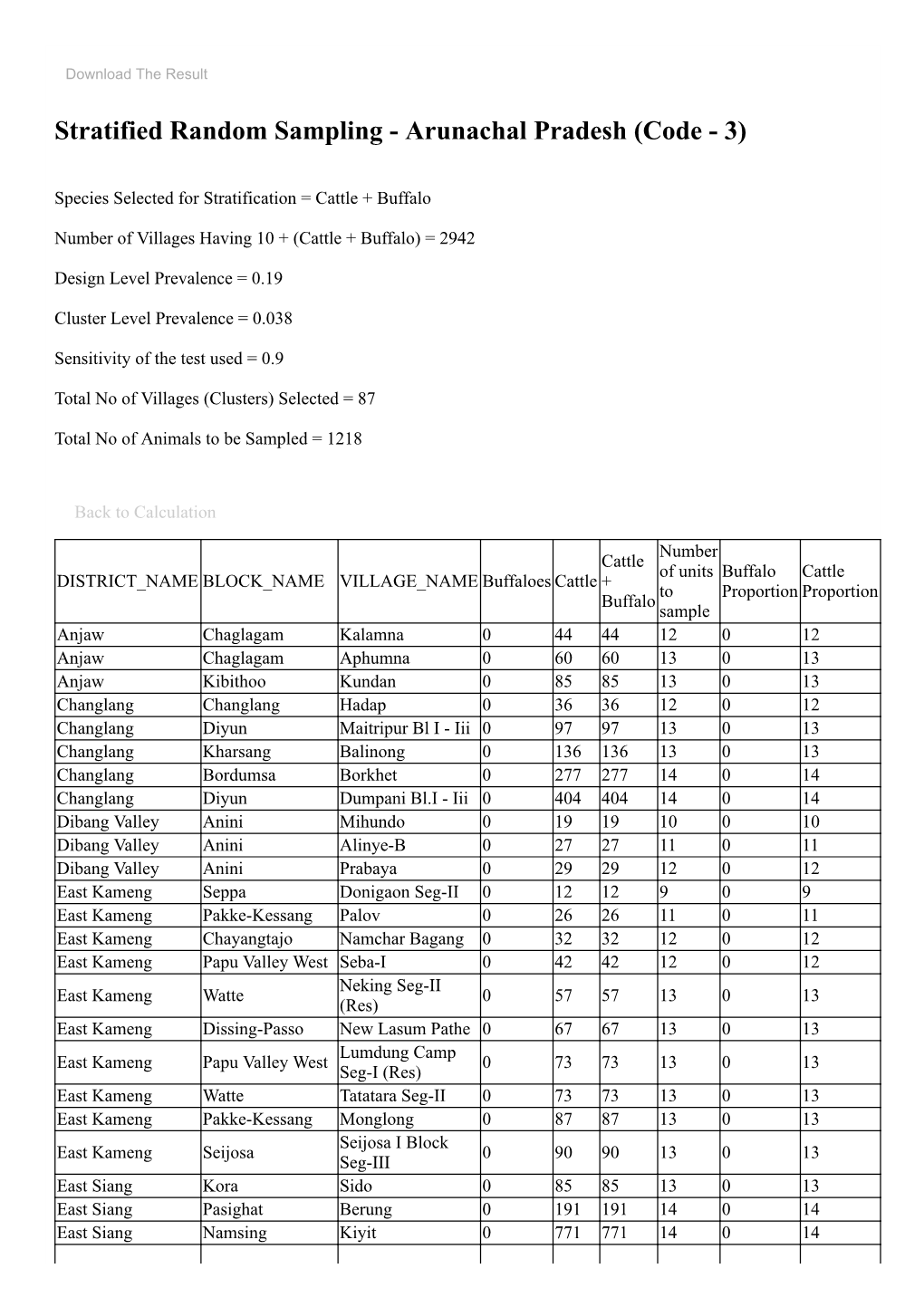 Stratified Random Sampling - Arunachal Pradesh (Code - 3)