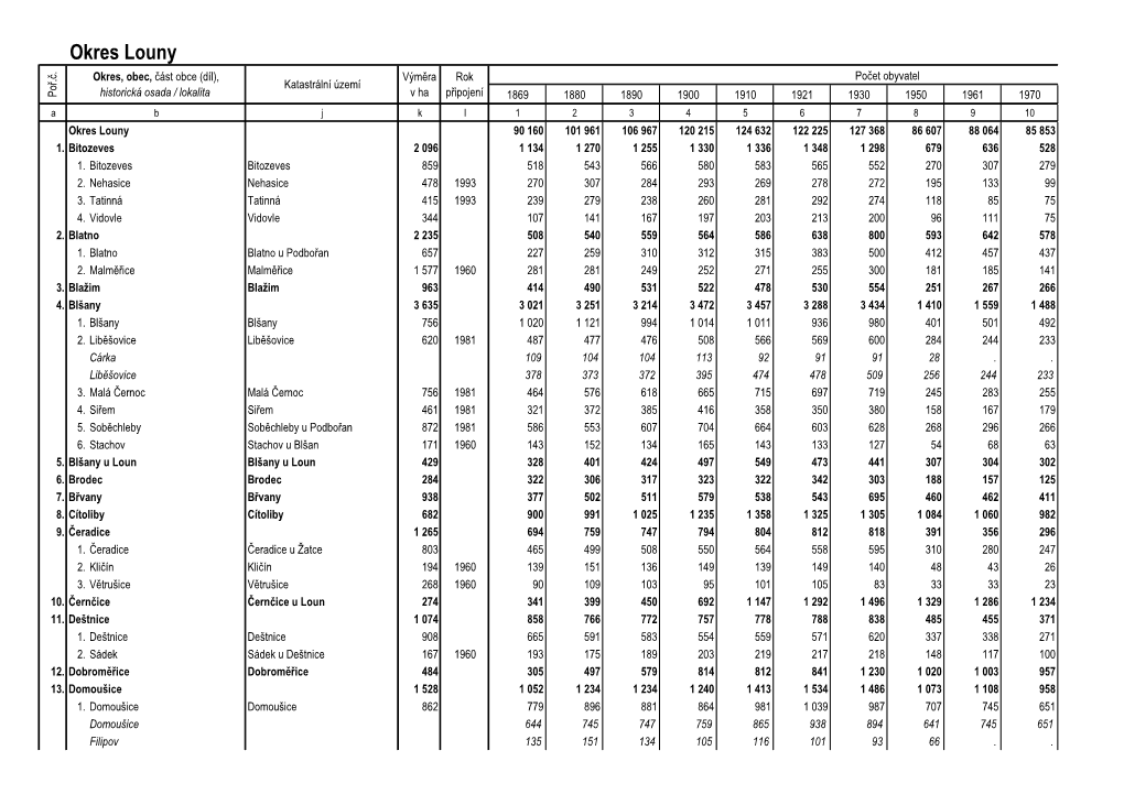 Okres Louny Okres, Obec, Část Obce (Díl), Výměra Rok Počet Obyvatel Katastrální Území