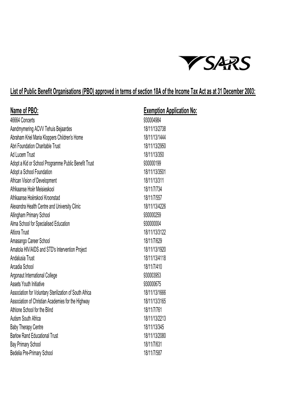 List of Public Benefit Organisations (PBO) Approved in Terms of Section 18A of the Income Tax Act As at 31 December 2003