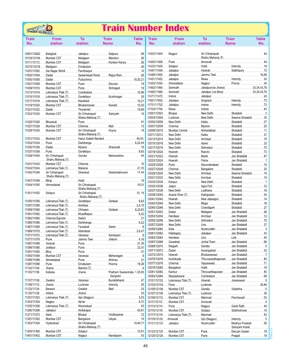 Train Number Index