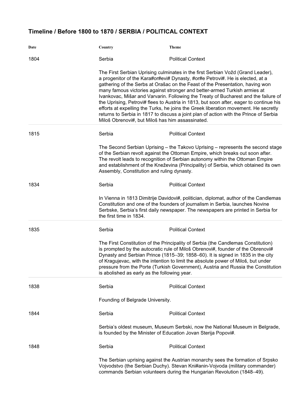 Timeline / Before 1800 to 1870 / SERBIA / POLITICAL CONTEXT