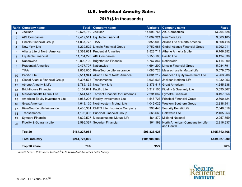 2019 Annuity Sales Rankings