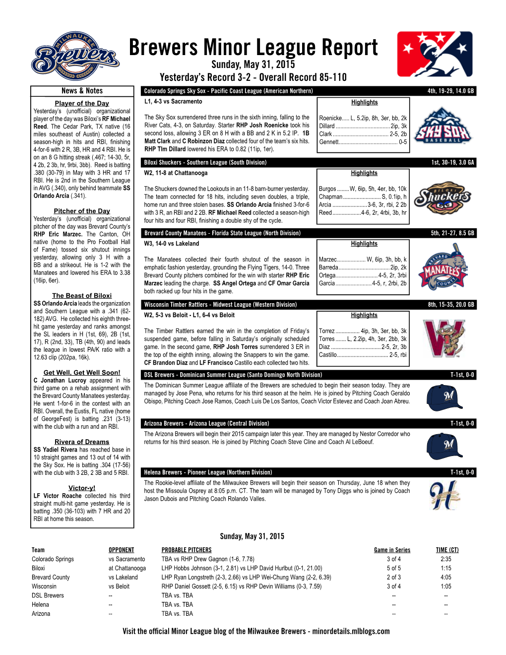 Brewers Minor League Report