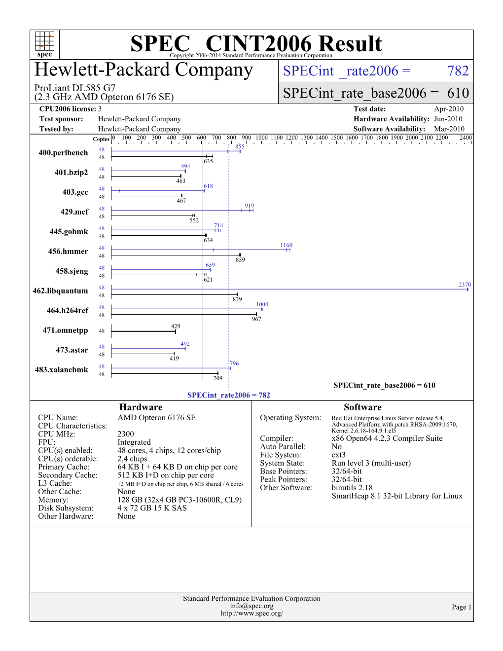 Hewlett-Packard Company: Proliant DL585 G7 (2.3 Ghz AMD Opteron 6176