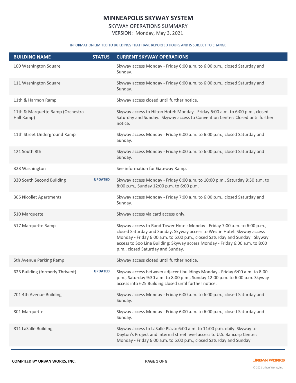 SKYWAY OPERATIONS SUMMARY VERSION: Monday, May 3, 2021