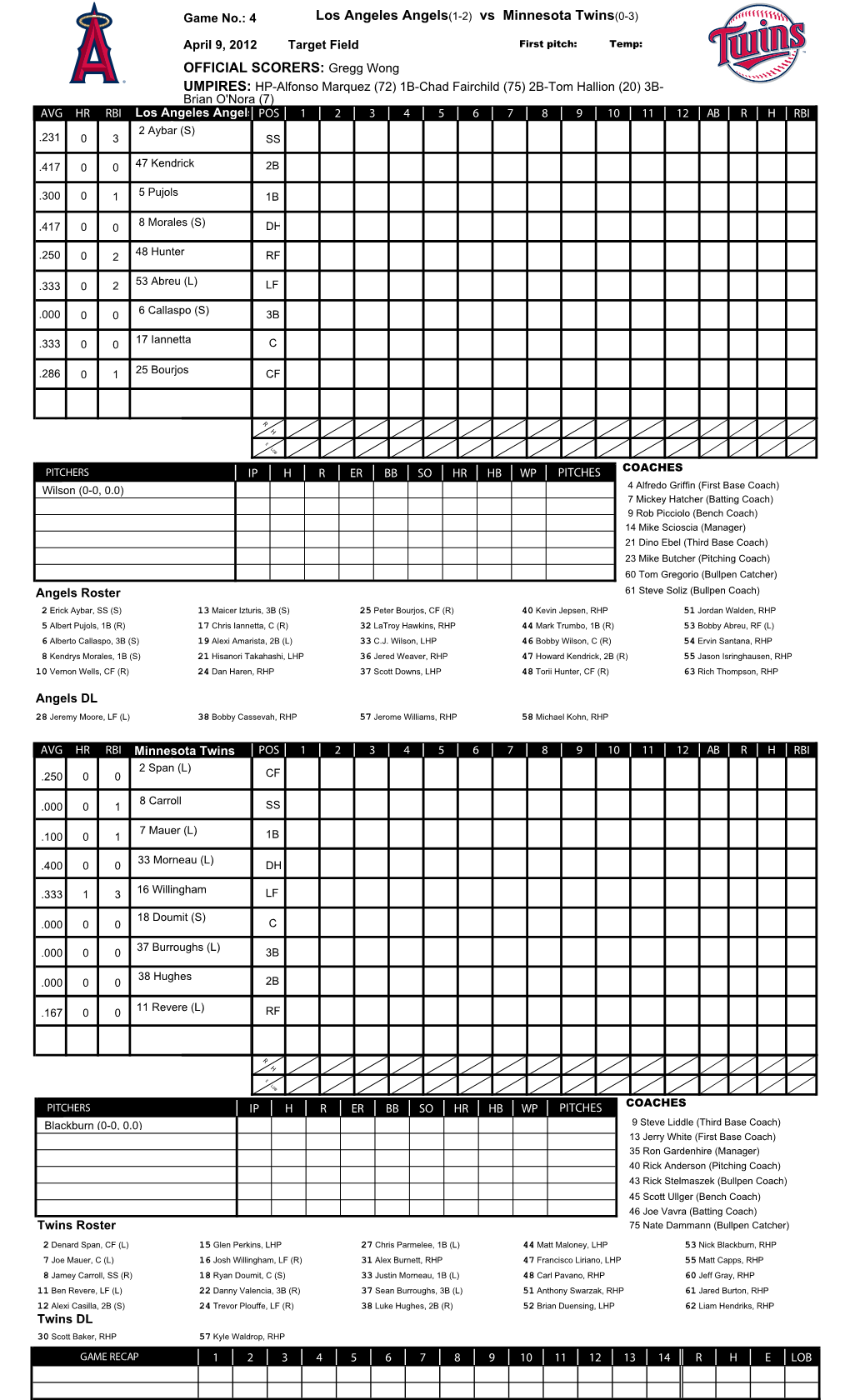 Los Angeles Angels(1-2) Vs Minnesota Twins(0-3)