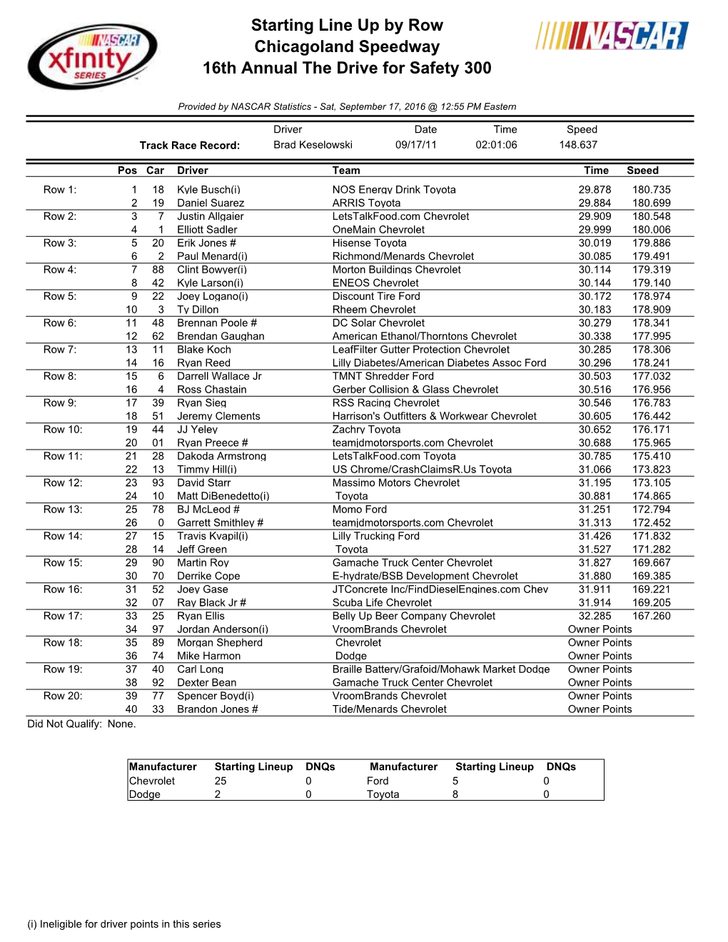 Starting Line up by Row Chicagoland Speedway 16Th Annual the Drive for Safety 300