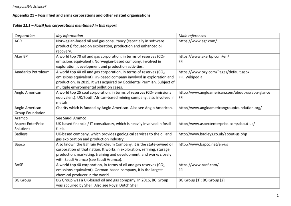 21. List of Fossil Fuel and Arms Corporations
