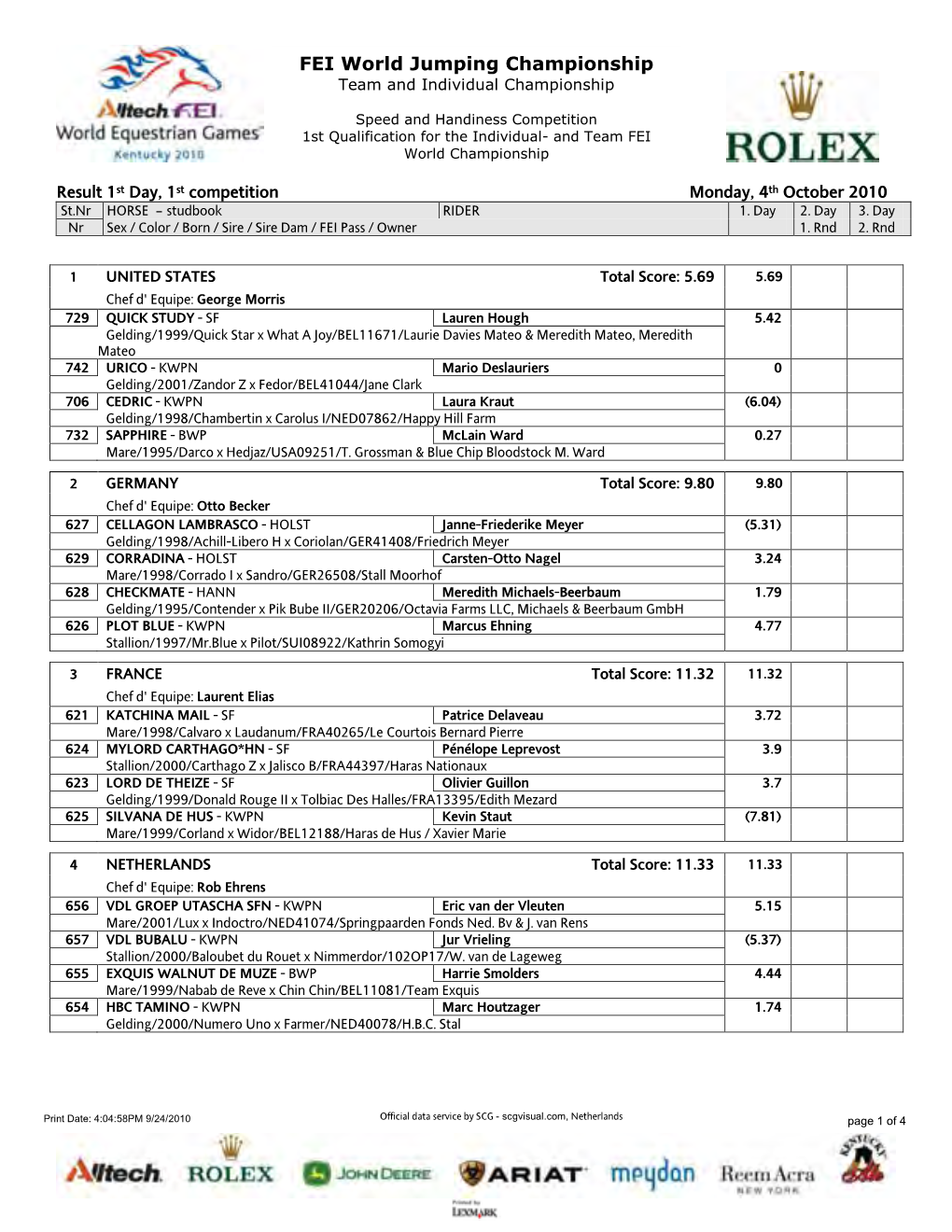 FEI World Jumping Championship Team and Individual Championship