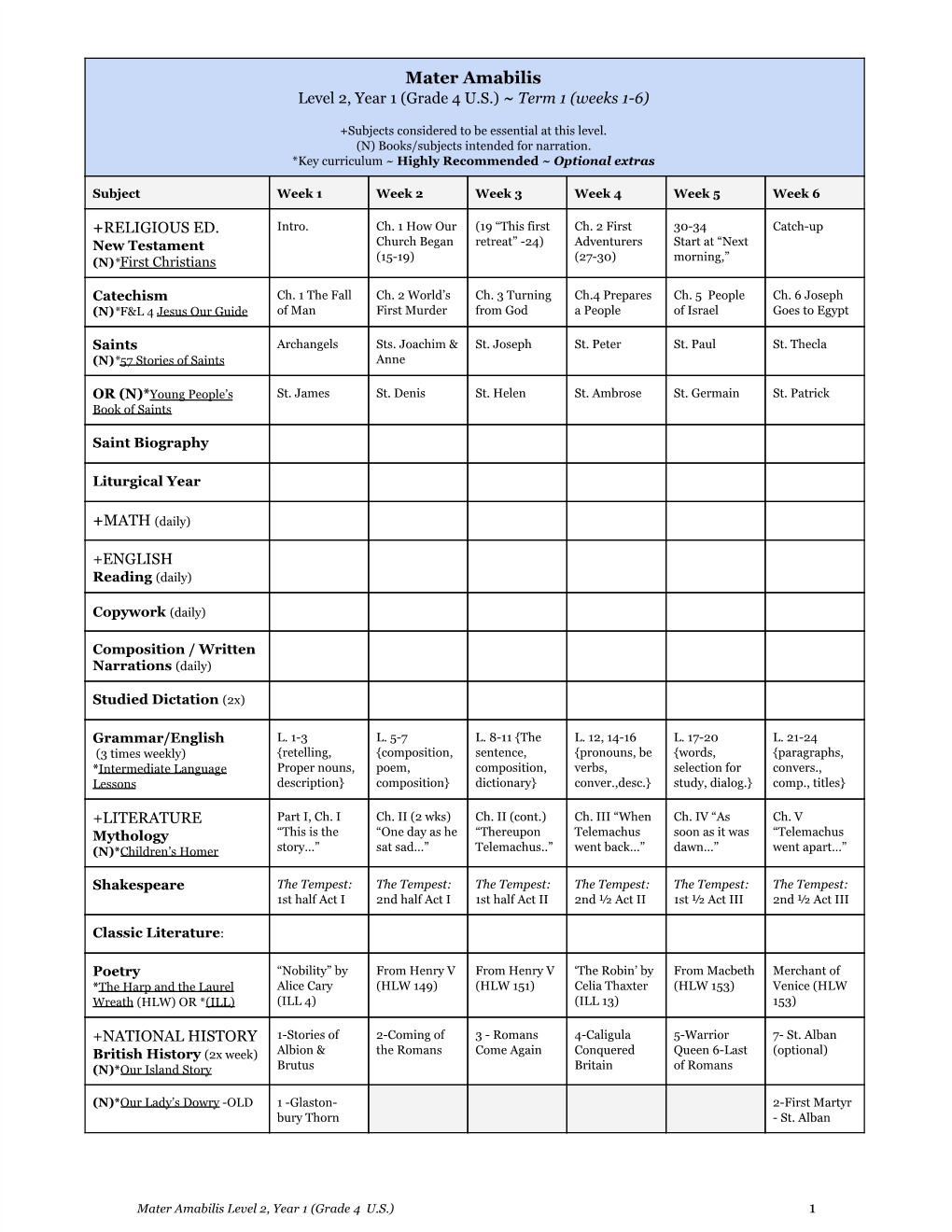 Level 2, Year 1 (Grade 4 US)​ ~ ​Term 1 (Weeks 1-6)