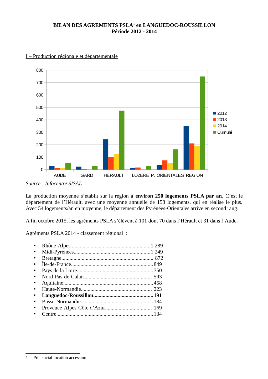 BILAN DES AGREMENTS PSLA1 En LANGUEDOC-ROUSSILLON Période 2012 - 2014