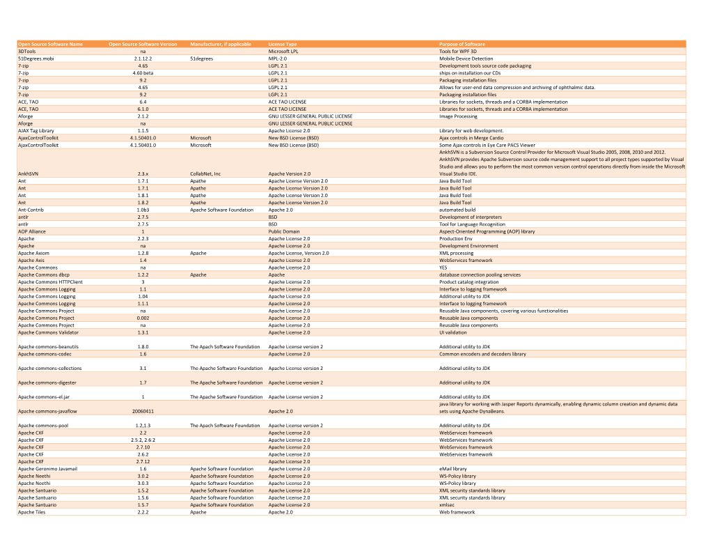 Open Source Software Name Open Source Software Version