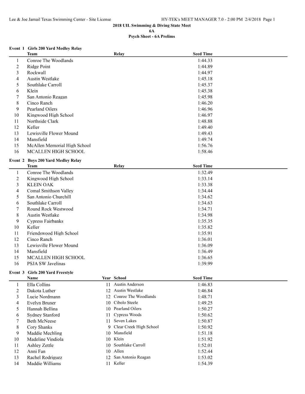 1:44.33 Conroe the Woodlands 1 1:44.89 Ridge Point 2 1:44.97 Rockwall 3 1:45.18 Austin Westlake 4 1:45.37 Southlake Carroll