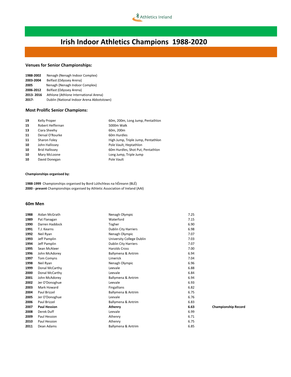 Irish Athletics Champions (Indoors All Ages) 1988 -2020