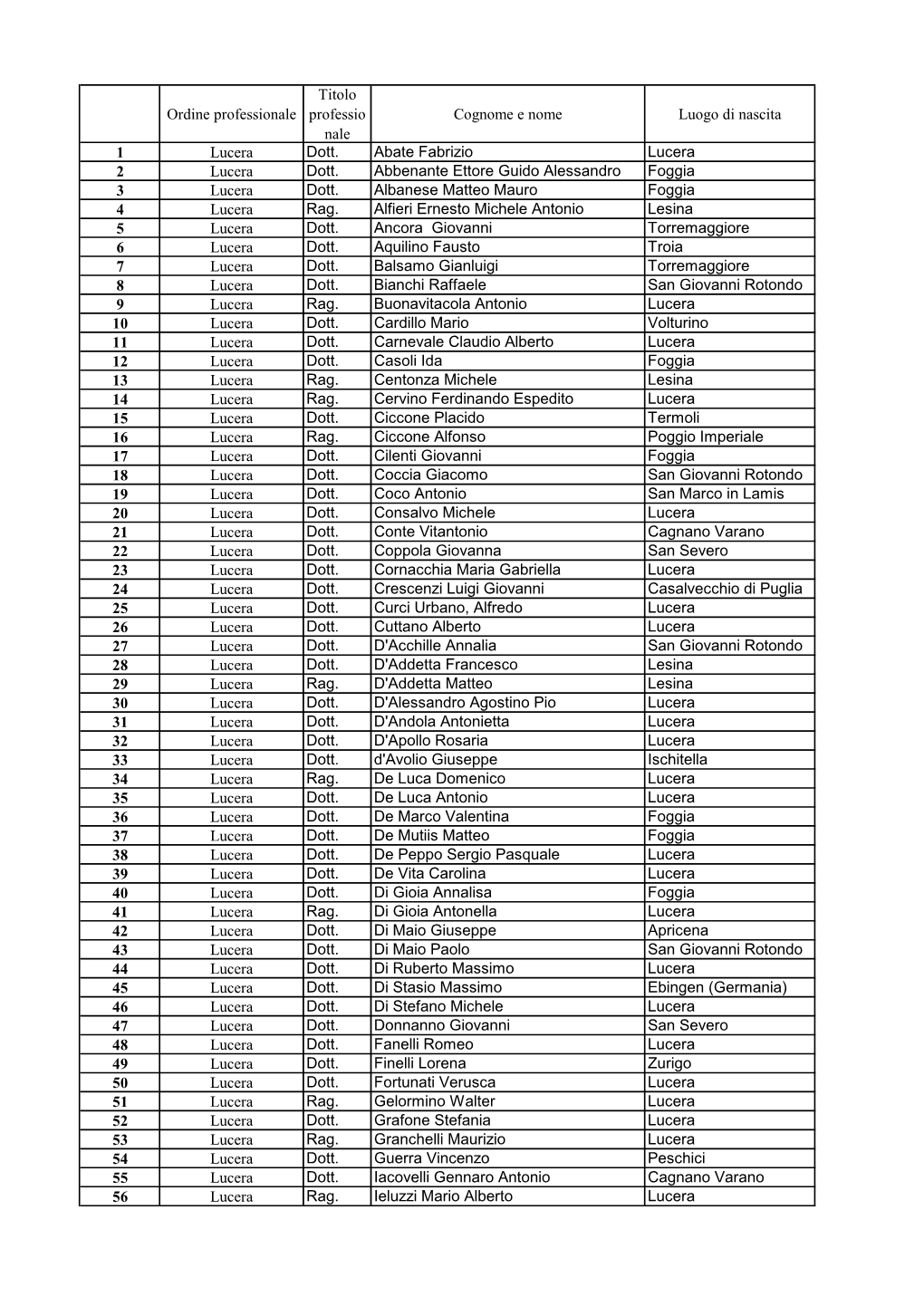 Lucerca Commercialisti.Pdf