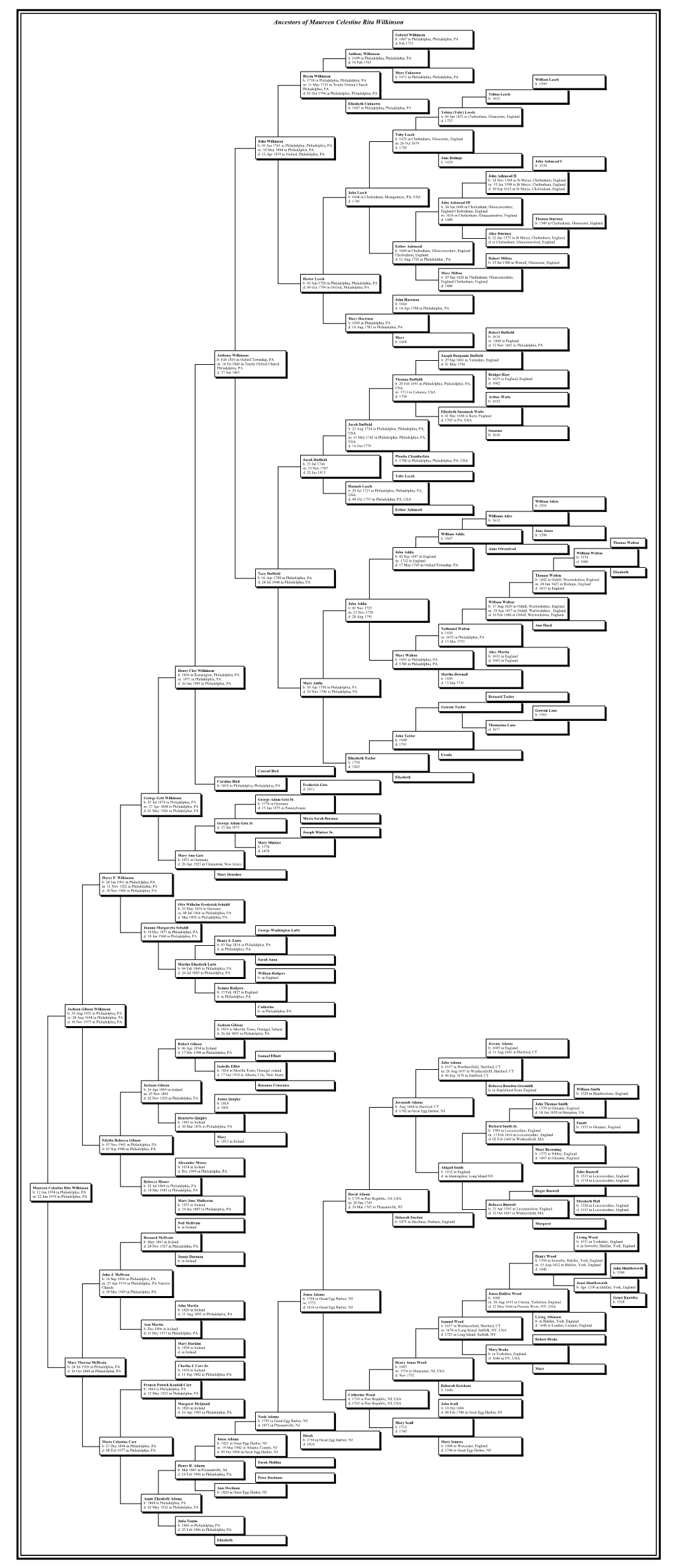 Family Tree Maker