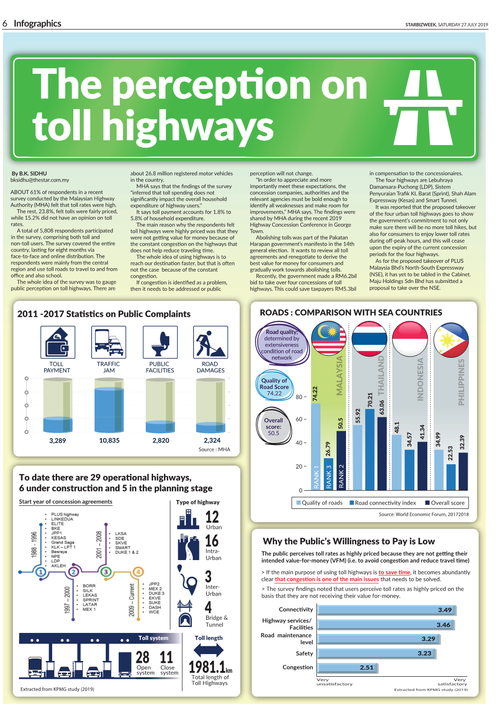 The Perception on Toll Highways