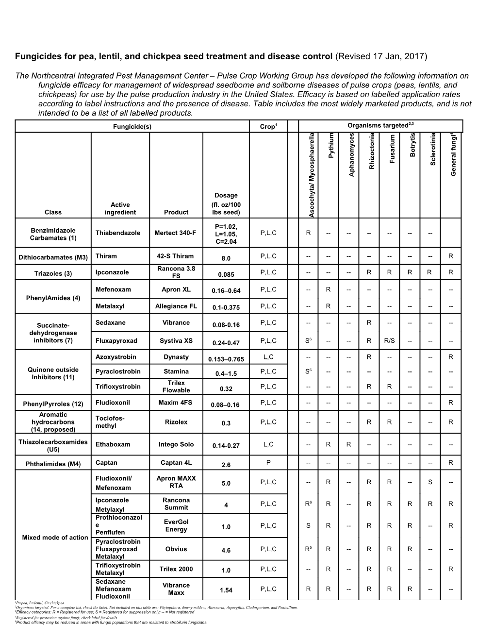 Fungicides for Pea, Lentil, and Chickpea Seed Treatment and Disease Control (Revised 17