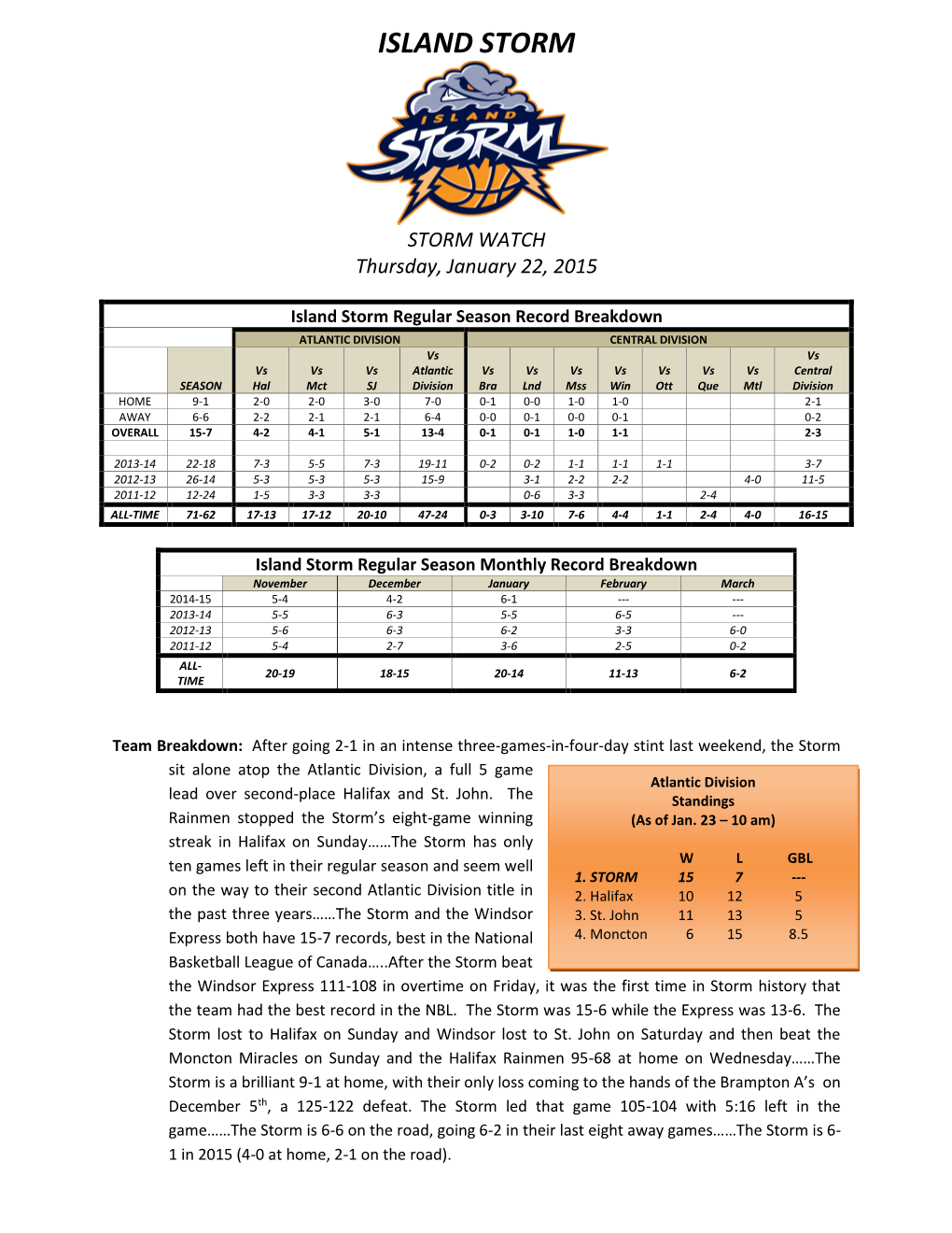 Island Storm Basketball