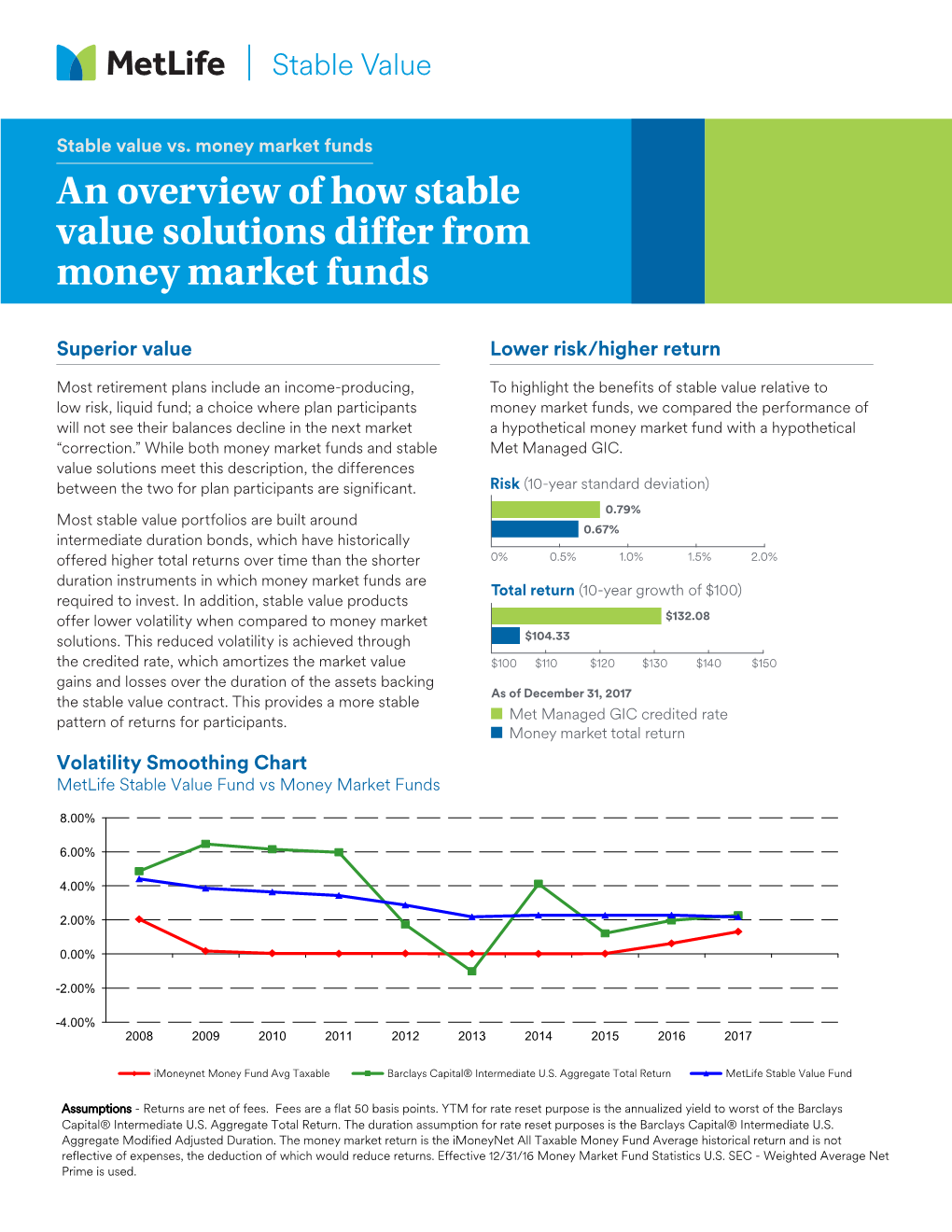 An Overview of How Stable Value Solutions Differ from Money Market Funds