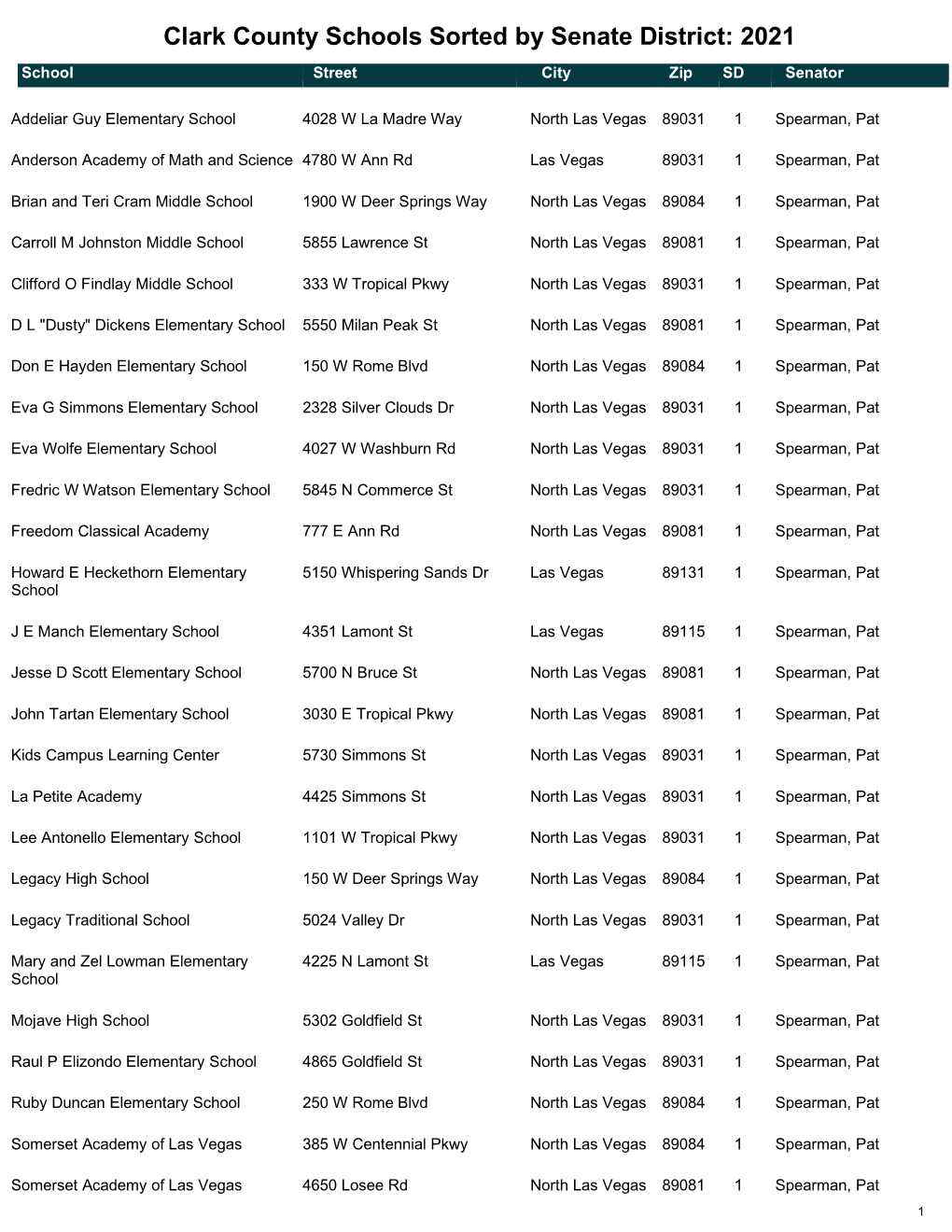 Clark County Schools Sorted by Senate District: 2021