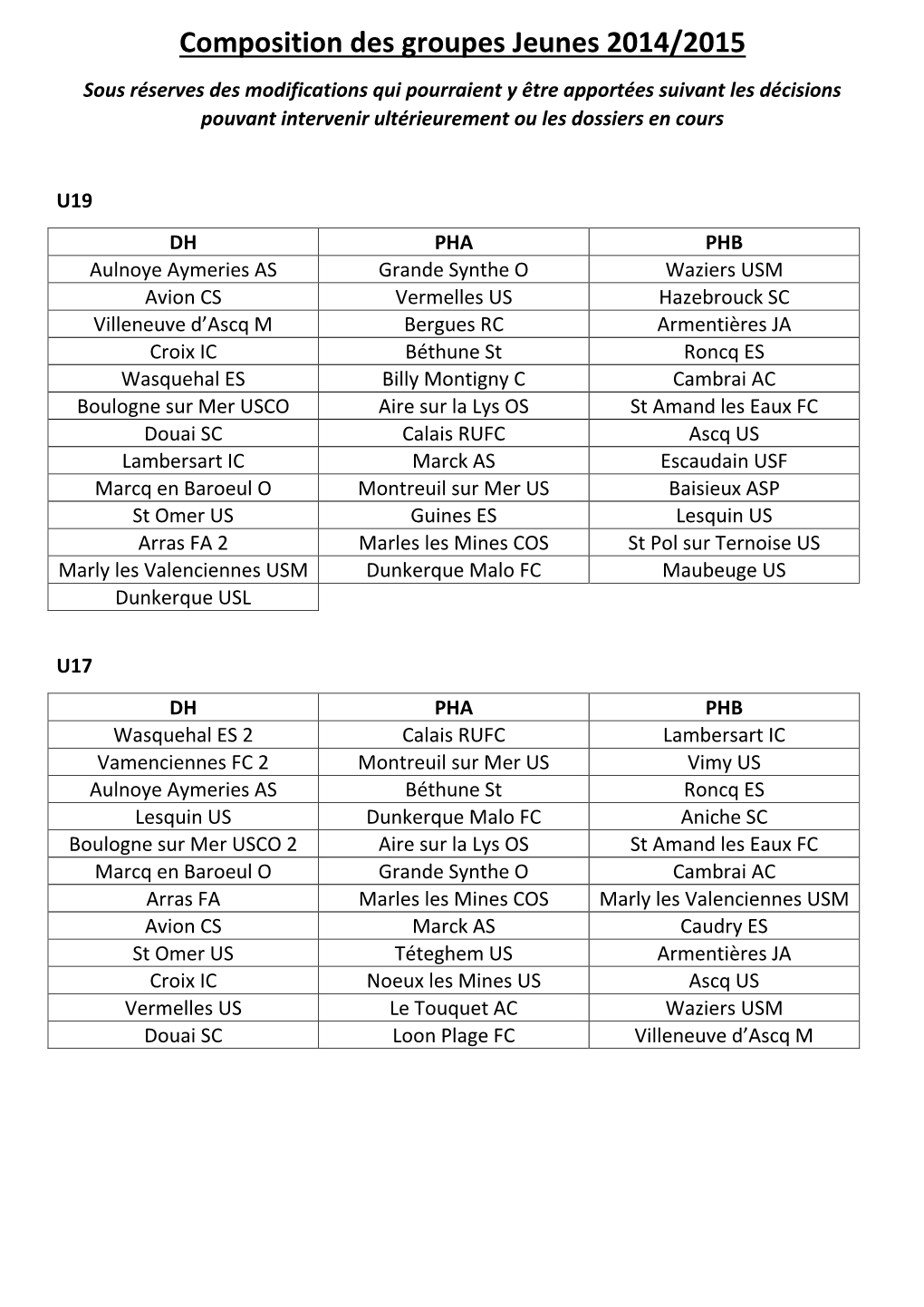 Composition Des Groupes Jeunes 2014/2015