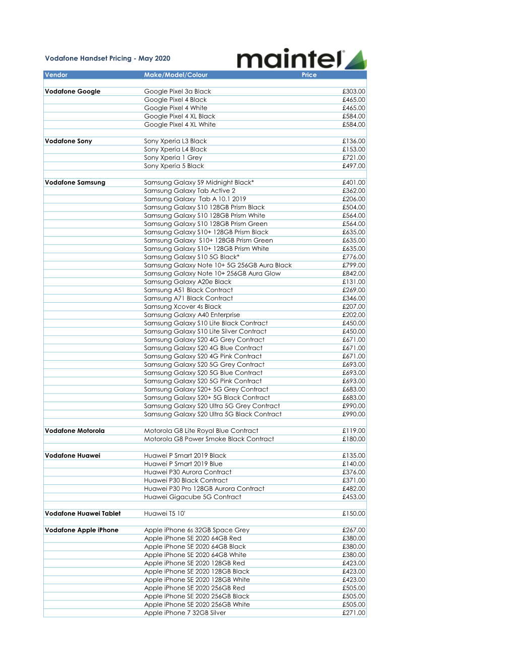 Vodafone Handset Pricing - May 2020