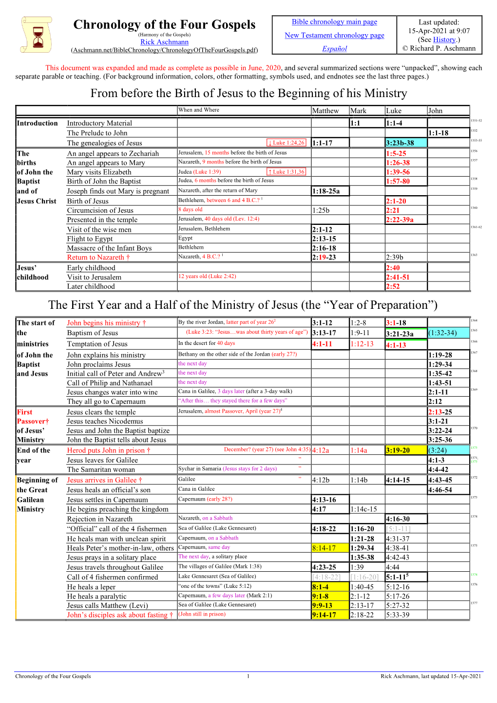 Chronology of the Four Gospels (Aschmann.Net)