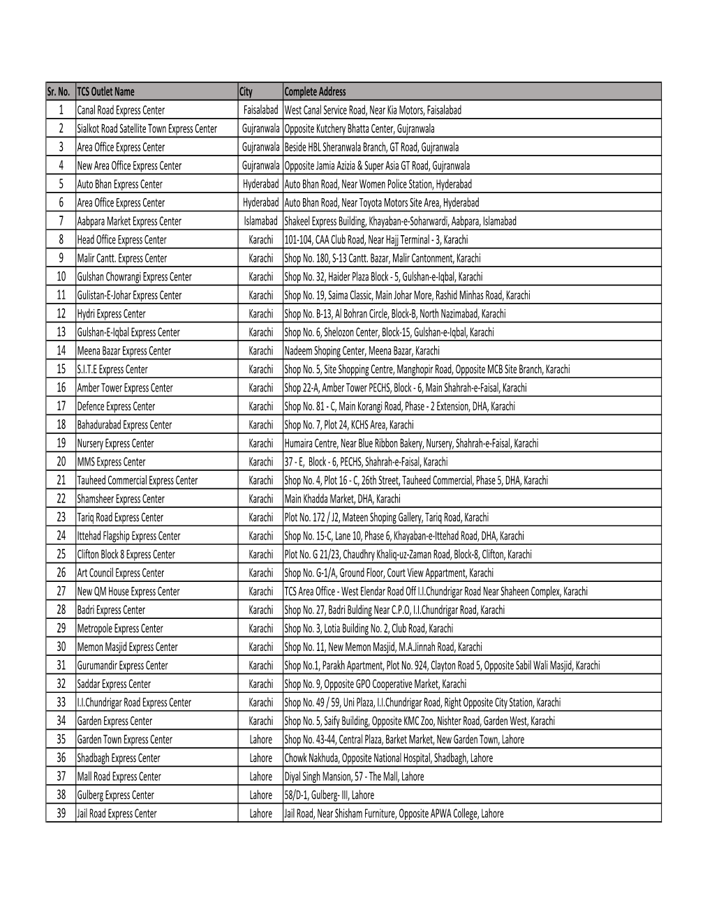 Sr. No. TCS Outlet Name City Complete Address Canal Road