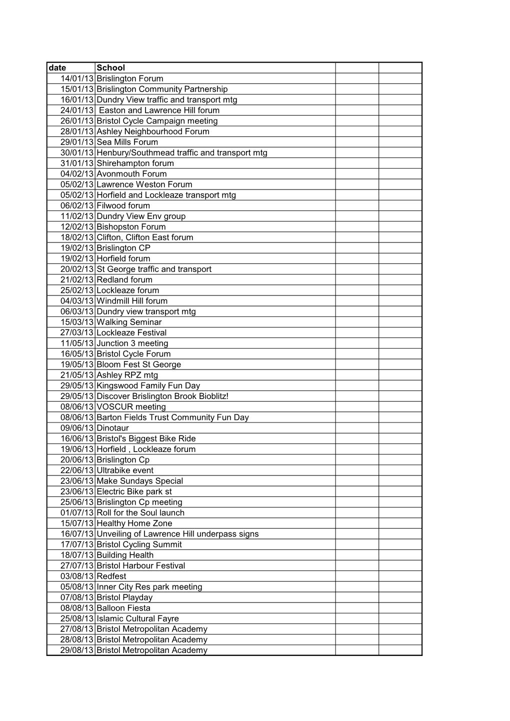 Date School 14/01/13 Brislington Forum 15/01/13 Brislington