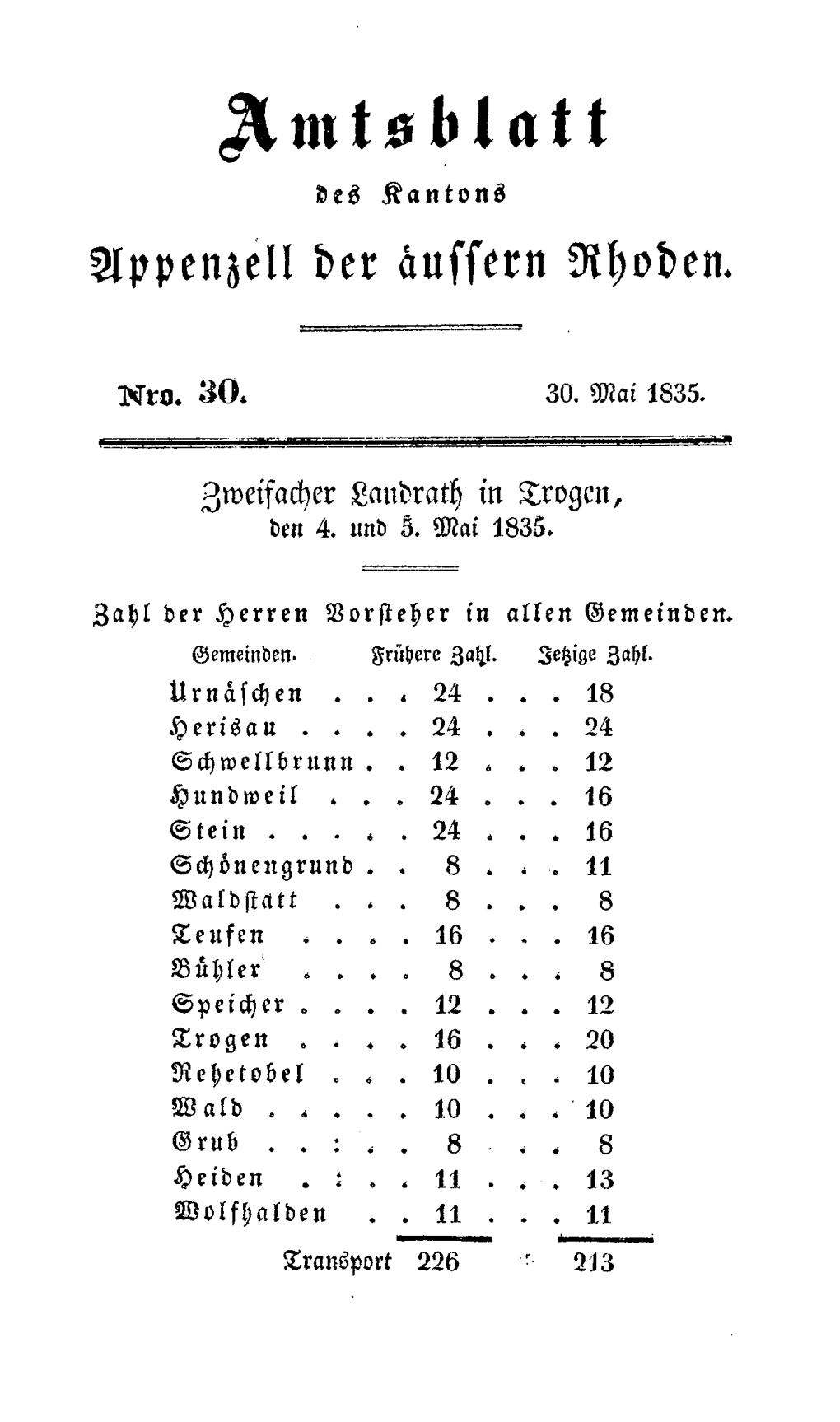 Amtsblatt Des Kantons Appenzell Der Aussern Rhoden