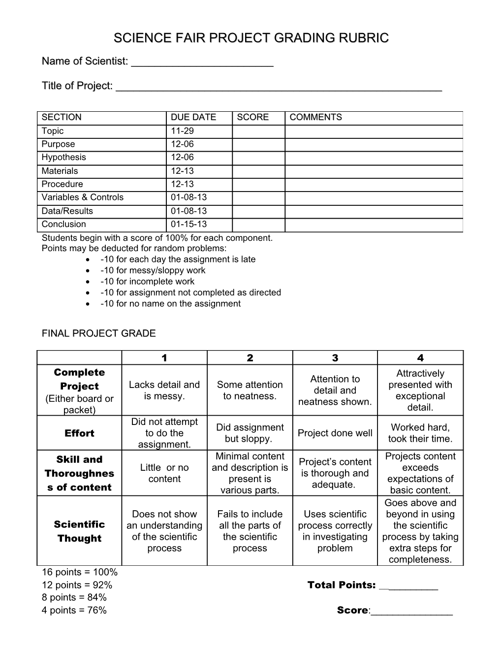 Science Fair Project Grading Rubric